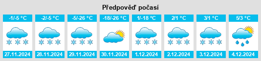 Výhled počasí pro místo Vanderhoof na Slunečno.cz