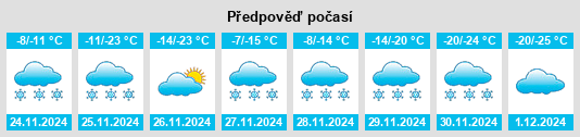 Výhled počasí pro místo Vanscoy na Slunečno.cz