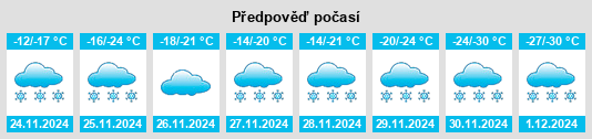 Výhled počasí pro místo Warspite na Slunečno.cz