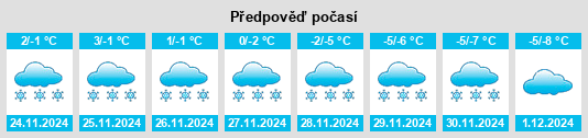 Výhled počasí pro místo Wattenwyle na Slunečno.cz