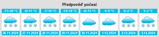 Výhled počasí pro místo Wawota na Slunečno.cz