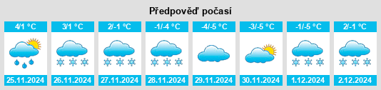 Výhled počasí pro místo Webbwood na Slunečno.cz