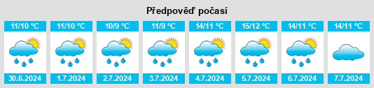 Výhled počasí pro místo Wesleyville na Slunečno.cz