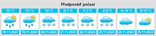 Výhled počasí pro místo Westbourne na Slunečno.cz