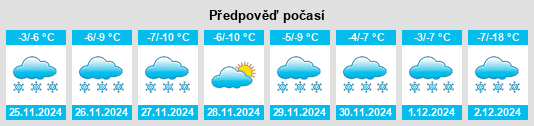 Výhled počasí pro místo West Hawk Lake na Slunečno.cz