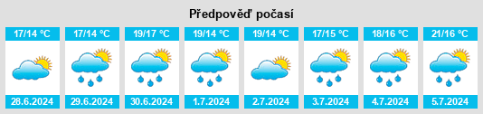 Výhled počasí pro místo West LaHave na Slunečno.cz