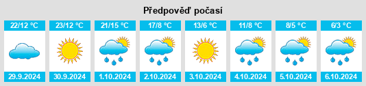 Výhled počasí pro místo Westmount na Slunečno.cz