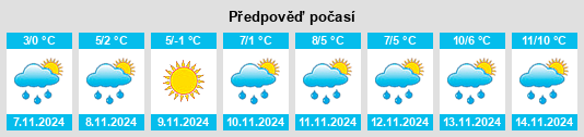 Výhled počasí pro místo Westree na Slunečno.cz