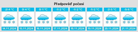 Výhled počasí pro místo Whale Cove na Slunečno.cz