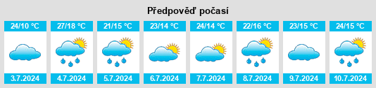 Výhled počasí pro místo Whatì na Slunečno.cz