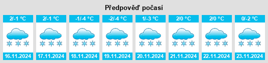 Výhled počasí pro místo Whistler na Slunečno.cz