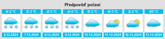 Výhled počasí pro místo White City na Slunečno.cz