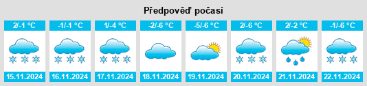 Výhled počasí pro místo Whitecourt na Slunečno.cz