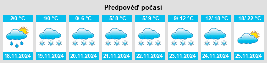 Výhled počasí pro místo White Fox na Slunečno.cz