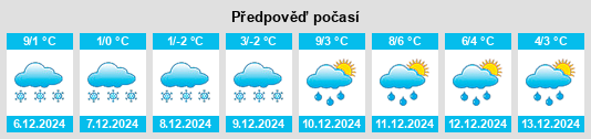 Výhled počasí pro místo Whitehead na Slunečno.cz