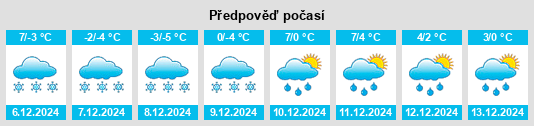 Výhled počasí pro místo White Sands na Slunečno.cz