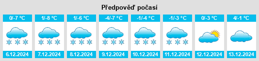 Výhled počasí pro místo Whitewood na Slunečno.cz