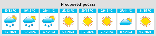 Výhled počasí pro místo Whitla na Slunečno.cz