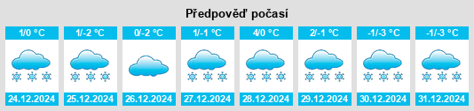 Výhled počasí pro místo Whitla na Slunečno.cz