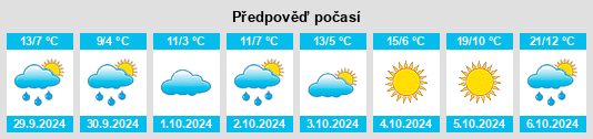 Výhled počasí pro místo Wildmere na Slunečno.cz