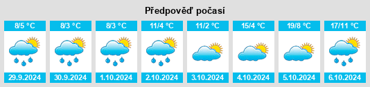 Výhled počasí pro místo Wildwood na Slunečno.cz