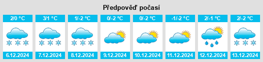 Výhled počasí pro místo Willingdon na Slunečno.cz