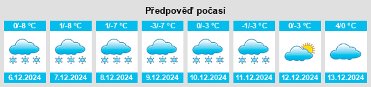 Výhled počasí pro místo Willowbrook na Slunečno.cz