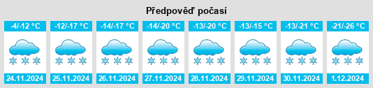 Výhled počasí pro místo Willow Bunch na Slunečno.cz