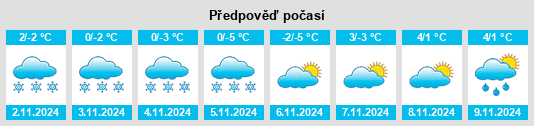 Výhled počasí pro místo Winfield na Slunečno.cz