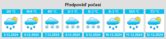 Výhled počasí pro místo Winterton na Slunečno.cz