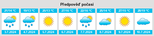 Výhled počasí pro místo Wiseton na Slunečno.cz