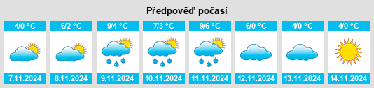 Výhled počasí pro místo Wiseton na Slunečno.cz