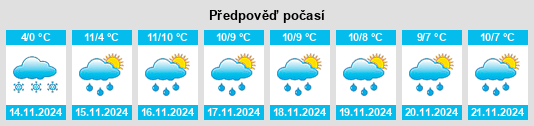 Výhled počasí pro místo Wolfville na Slunečno.cz