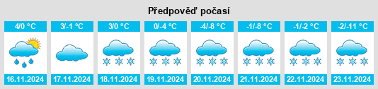 Výhled počasí pro místo Wood Mountain na Slunečno.cz