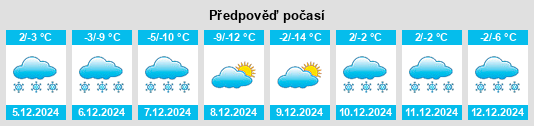 Výhled počasí pro místo Woodstock na Slunečno.cz