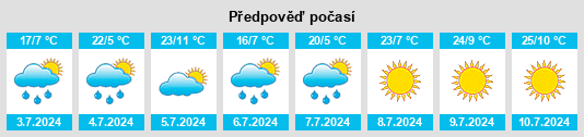 Výhled počasí pro místo Wynd na Slunečno.cz