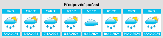 Výhled počasí pro místo Yale na Slunečno.cz