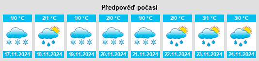 Výhled počasí pro místo Shuyka na Slunečno.cz