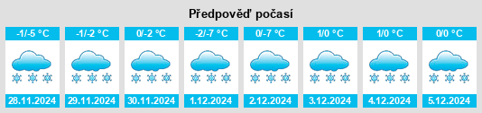 Výhled počasí pro místo Kuvshinka na Slunečno.cz