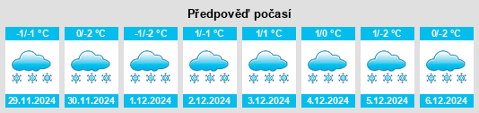 Výhled počasí pro místo Urzhumskoye Lesnichestvo na Slunečno.cz