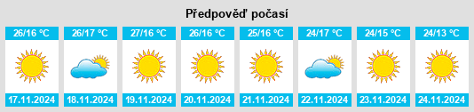 Výhled počasí pro místo Shūrīyah na Slunečno.cz