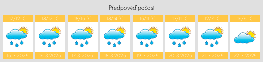 Výhled počasí pro místo Queenstown na Slunečno.cz