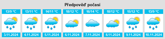 Výhled počasí pro místo Oamaru na Slunečno.cz