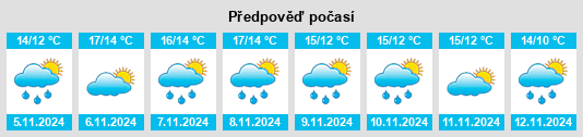 Výhled počasí pro místo Riccarton na Slunečno.cz