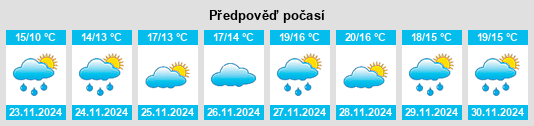 Výhled počasí pro místo Mairehau na Slunečno.cz