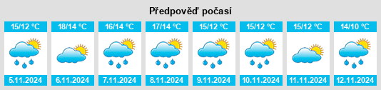 Výhled počasí pro místo Kaiapoi na Slunečno.cz