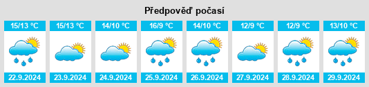 Výhled počasí pro místo Green Bay na Slunečno.cz