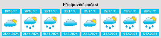 Výhled počasí pro místo Titirangi na Slunečno.cz