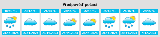 Výhled počasí pro místo Rotorua na Slunečno.cz