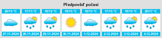 Výhled počasí pro místo Picton na Slunečno.cz